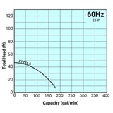 Thumbnail of Tsurumi Pump Curve KTZ315Tsurumi Pump 